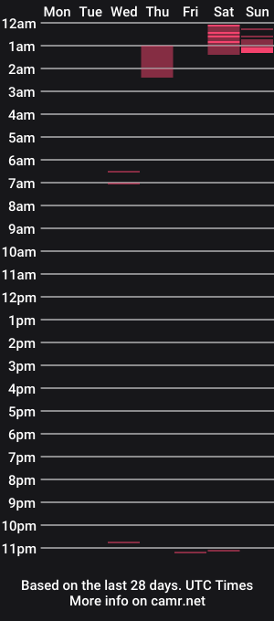 cam show schedule of mac_drew