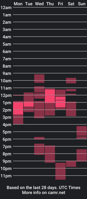 cam show schedule of mac_troy