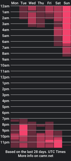 cam show schedule of macacami1