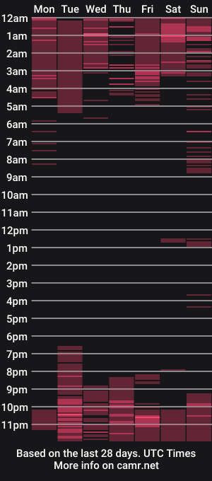 cam show schedule of macacamihot
