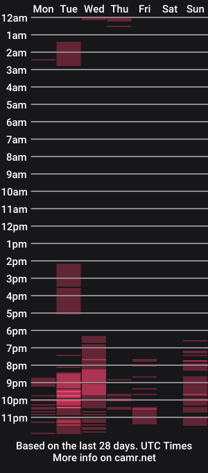 cam show schedule of macarena_ale
