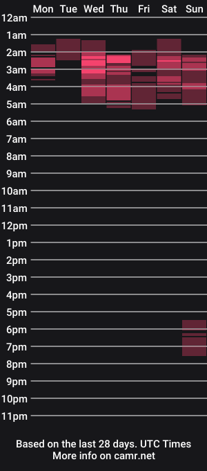 cam show schedule of macarena_vallejo_