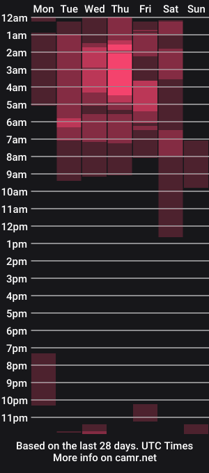 cam show schedule of macarenacruz_02