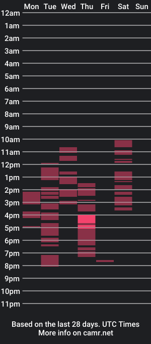 cam show schedule of macarenafirely