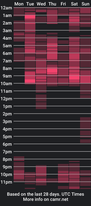 cam show schedule of macarenasanchez