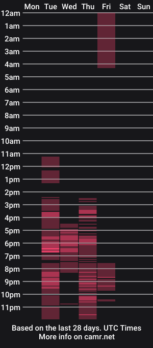 cam show schedule of macarenax