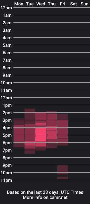 cam show schedule of macarenax