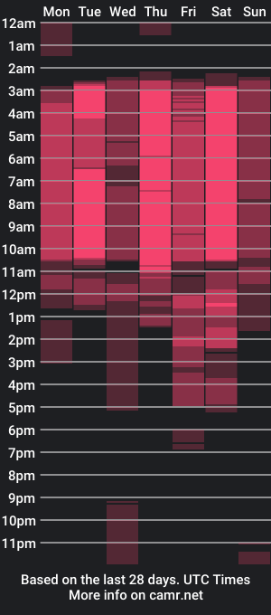 cam show schedule of macarendaniels