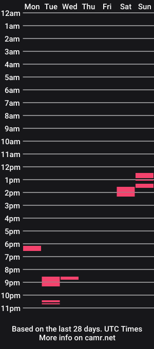 cam show schedule of maccy6