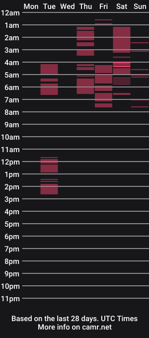 cam show schedule of macdelice