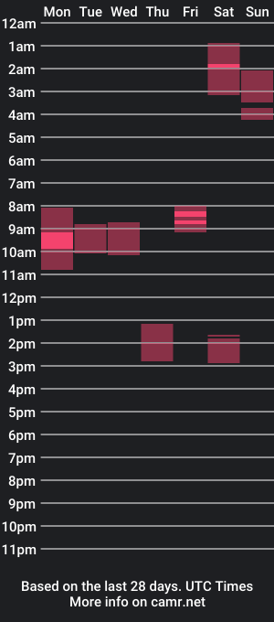 cam show schedule of macfolio1994