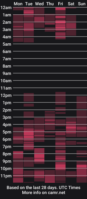 cam show schedule of macgine