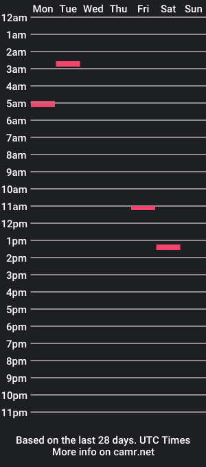 cam show schedule of machigai39