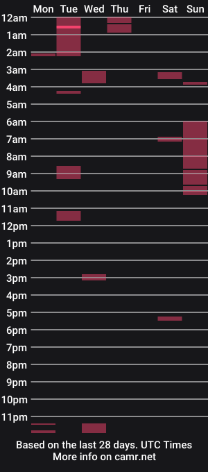 cam show schedule of machine2291