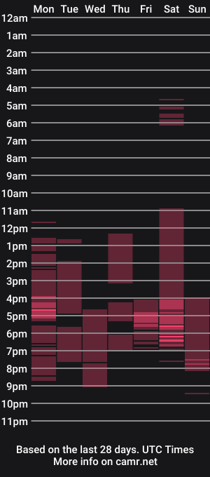 cam show schedule of machinedickkelly