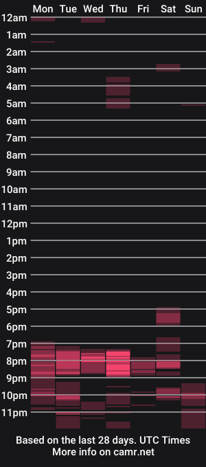 cam show schedule of machissex