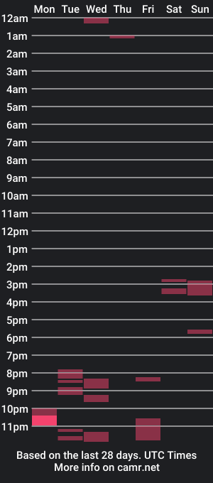 cam show schedule of machoballs