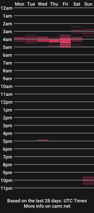 cam show schedule of machobuscador