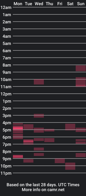 cam show schedule of machohiberiko