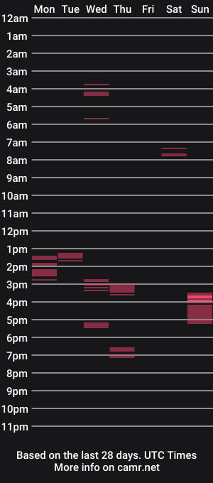 cam show schedule of machoman1469