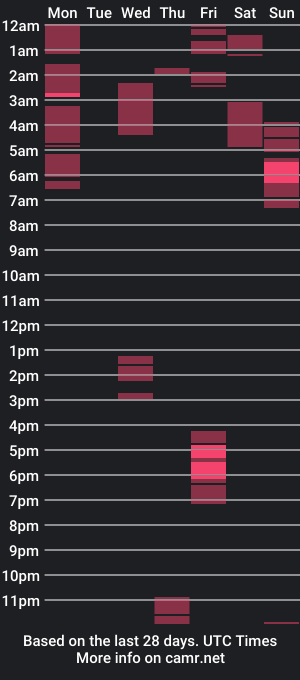 cam show schedule of machoman512