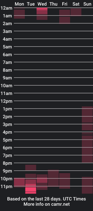 cam show schedule of machotonguee