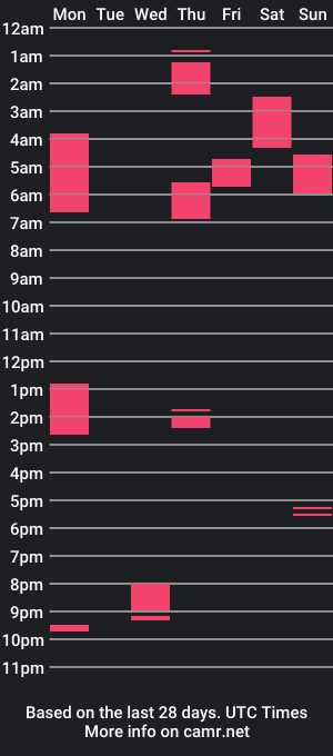 cam show schedule of mack1520