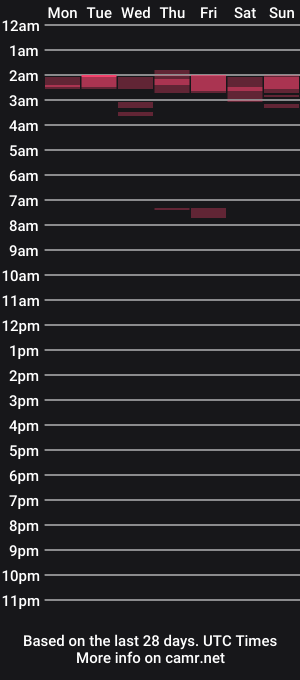 cam show schedule of mack68220