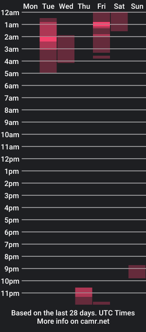 cam show schedule of mackbig_dick2