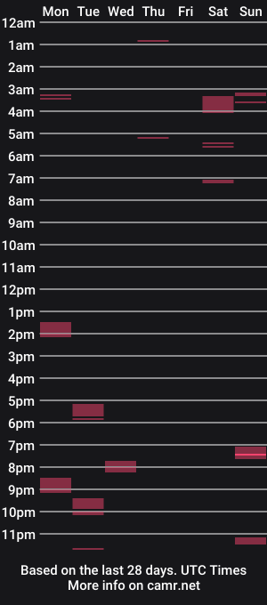 cam show schedule of mackblack92