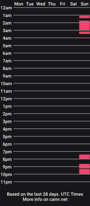 cam show schedule of mackboy194