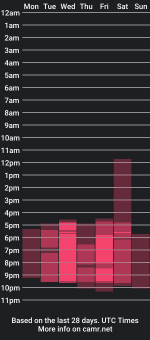 cam show schedule of mackenize