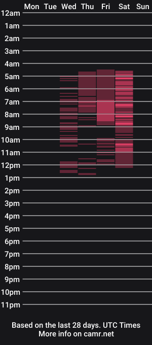 cam show schedule of mackenzie_17