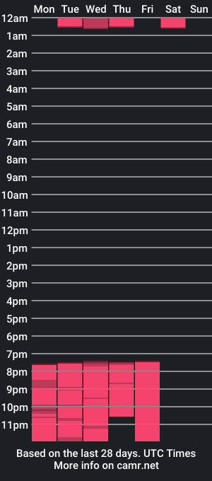 cam show schedule of mackenzie__x