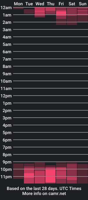 cam show schedule of mackenzie_bree