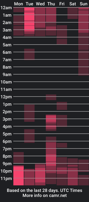 cam show schedule of mackenzie_cameron