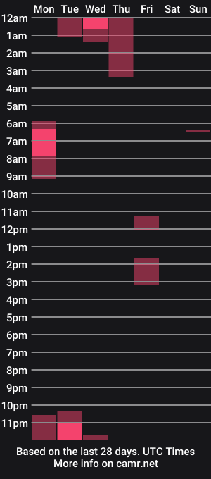 cam show schedule of mackenziemoon