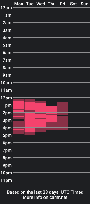 cam show schedule of mackiewilson