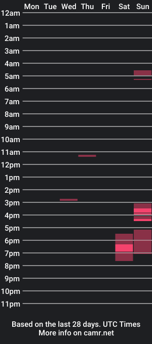 cam show schedule of mackl8921681