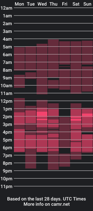 cam show schedule of macky__