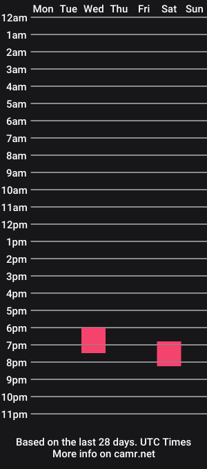 cam show schedule of macouplex