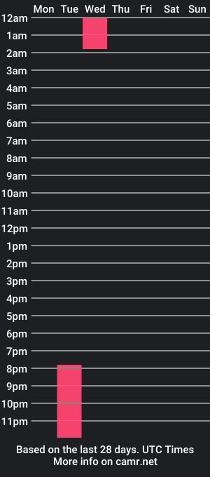 cam show schedule of macqueen1