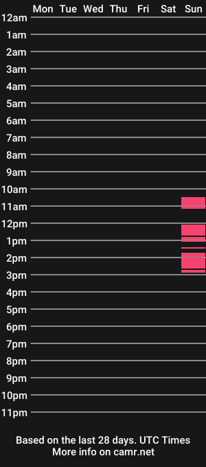 cam show schedule of macribz