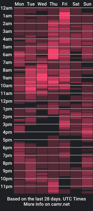 cam show schedule of macrinaa_