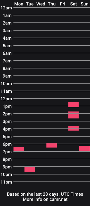 cam show schedule of macroyan