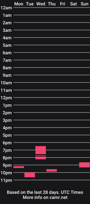 cam show schedule of macturner