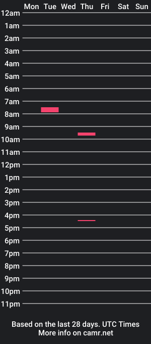 cam show schedule of macymitchy