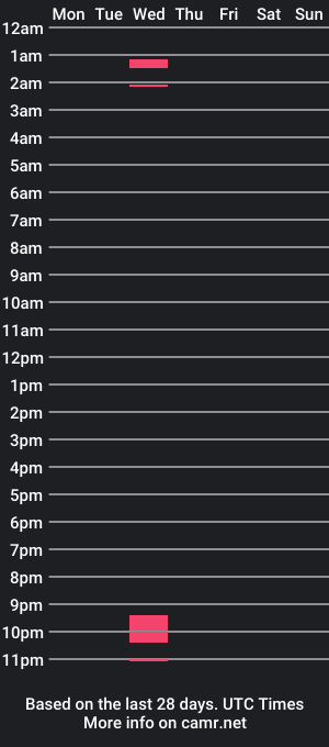 cam show schedule of mad4maxxx