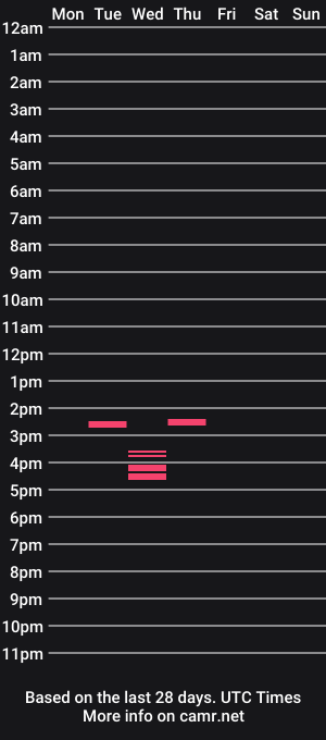 cam show schedule of mada82
