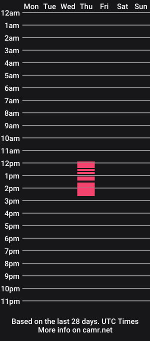 cam show schedule of madam_evi